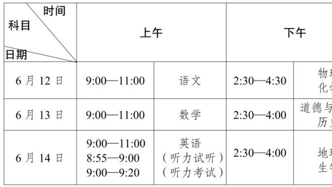 埃文-特纳：季中锦标赛MVP除了哈利伯顿还能给谁 他基本不失误