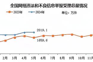 忘带瞄准镜！福克斯全场18中5&三分12中2 得到14分2板&2失误